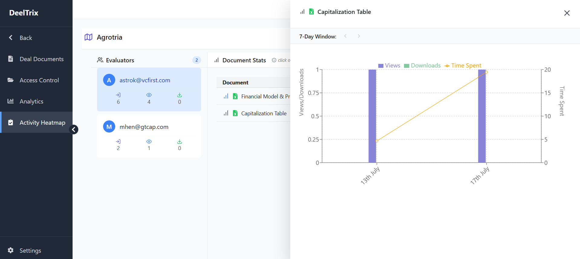 Analytics & Activity HeatMap