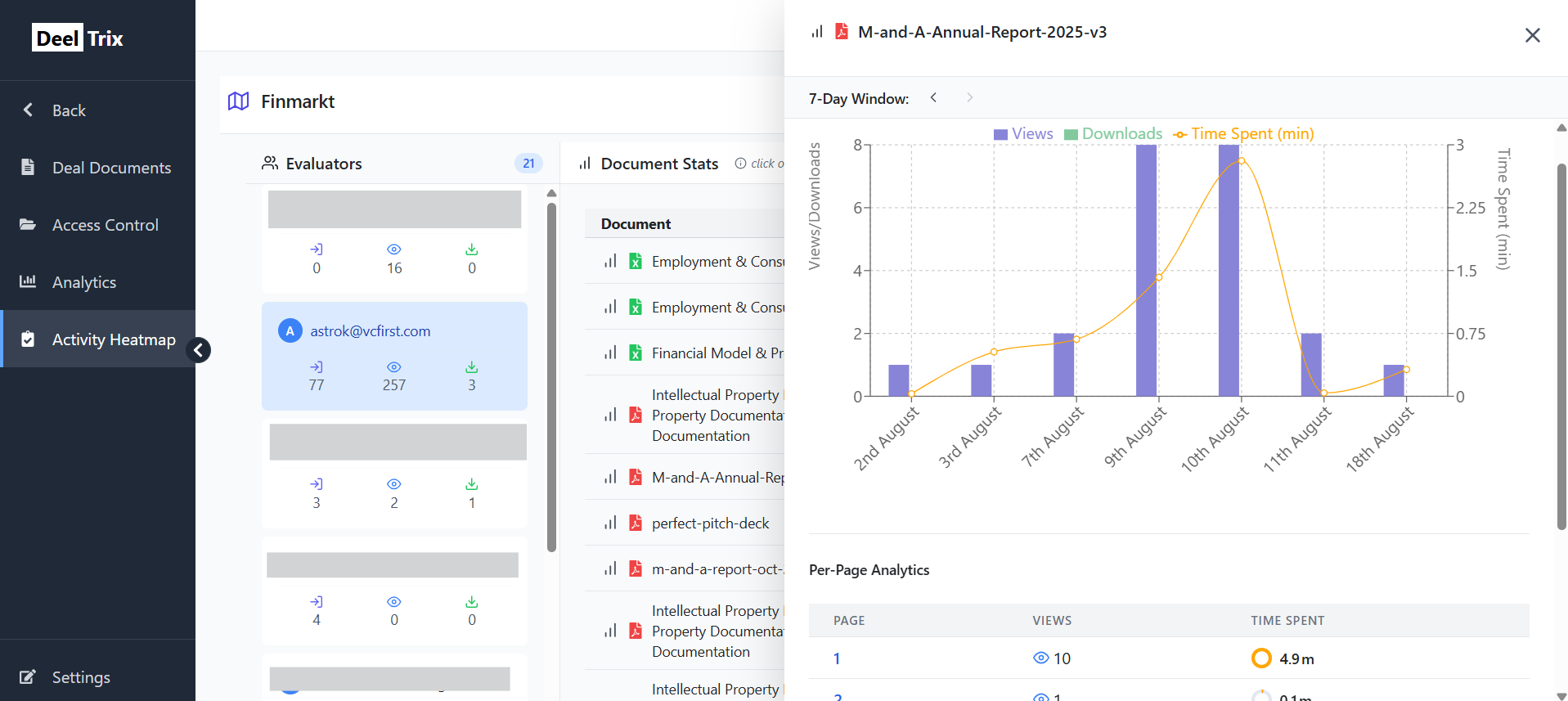 Activity heatmap with document and page-level insights