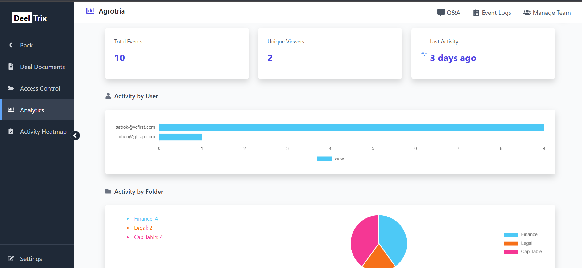 Visibility into buyer interest by section and user